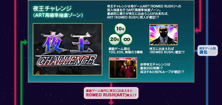 夜王チャレンジ